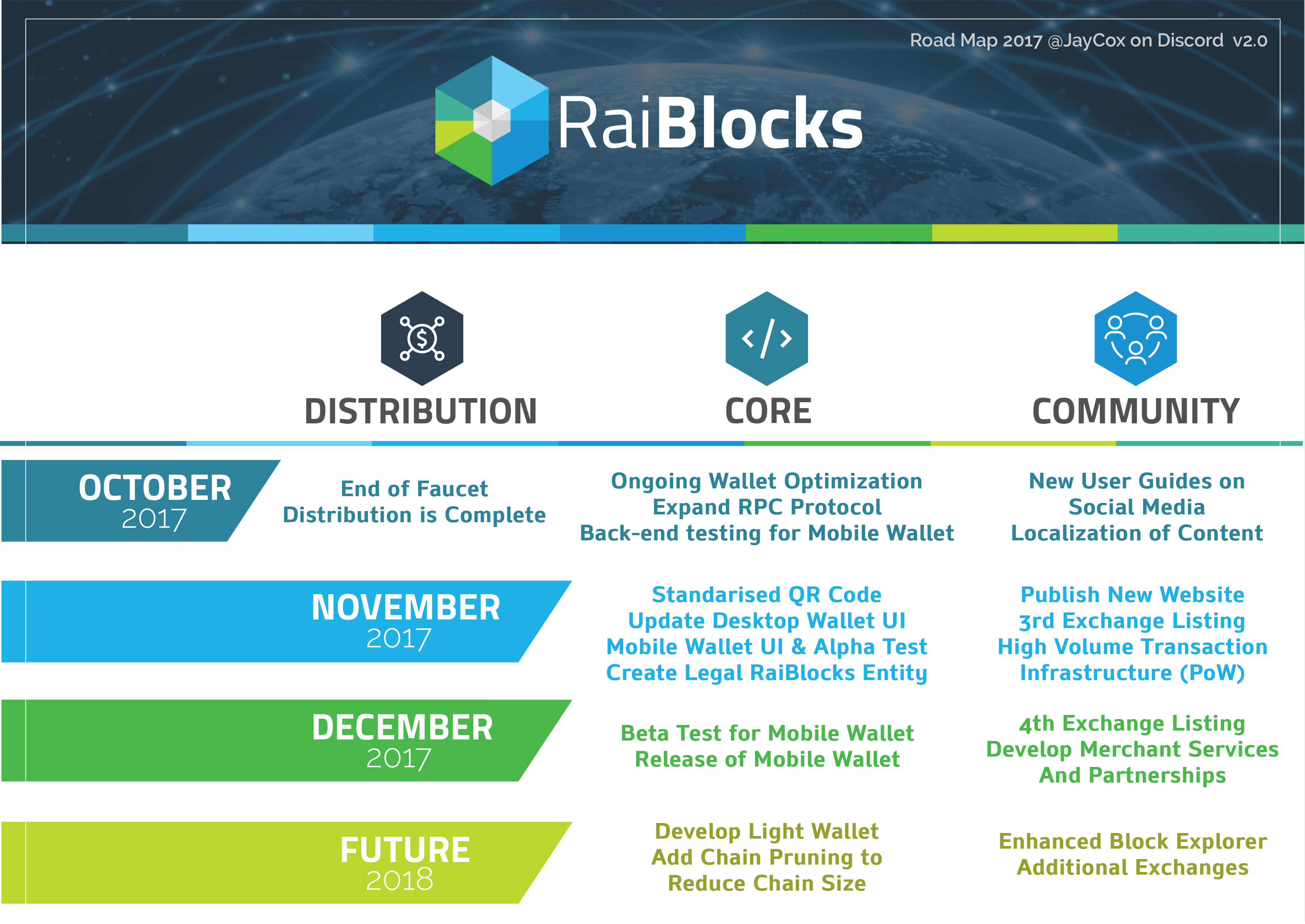 bitstamp raiblocks