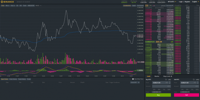 binance trading interface