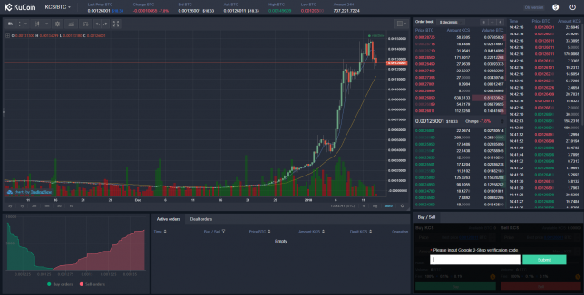 why is kucoin market so much high than binance for bcd