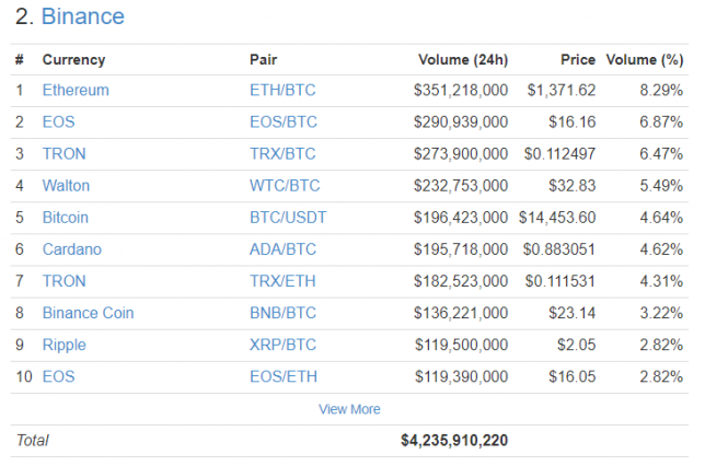 binance exchange ranking